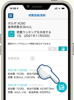 過去の燃費達成率グラフ表示したい場合