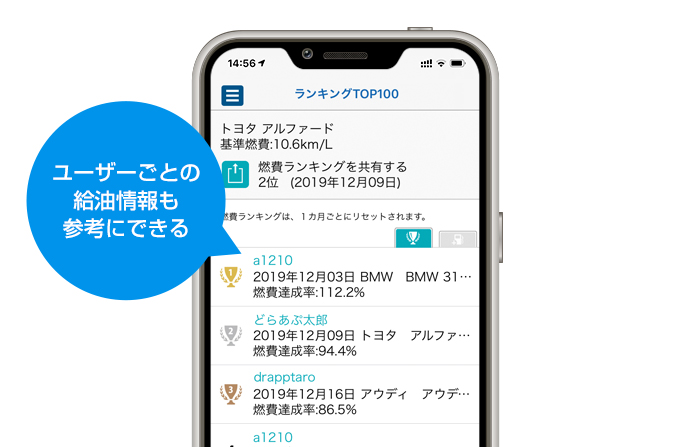 ユーザーごとの給油情報も参考にできる