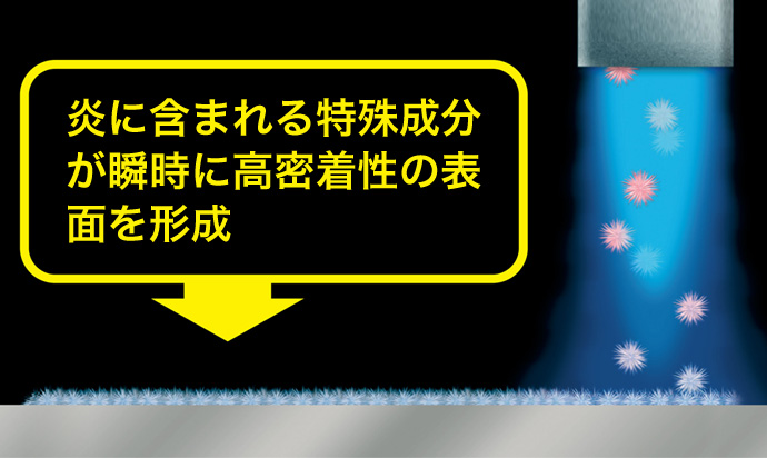 処理層形成のイメージ図