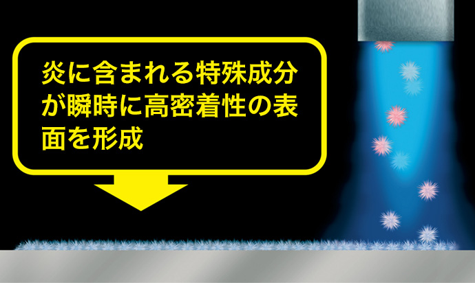 処理層形成のイメージ図