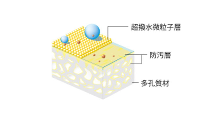 PROSPEC 多孔質用防汚コート剤 超撥水タイプ