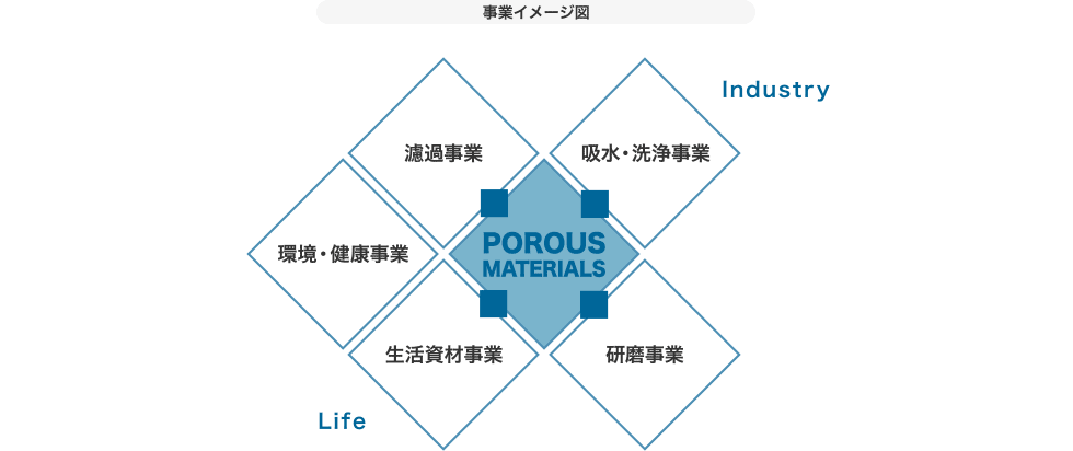 事業イメージ図