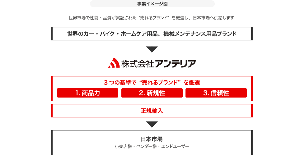 事業イメージ図