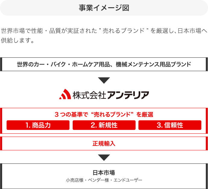 事業イメージ図