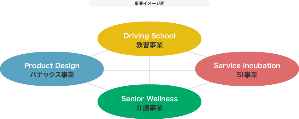 事業イメージ図