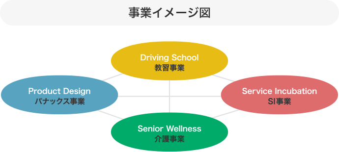 事業イメージ図