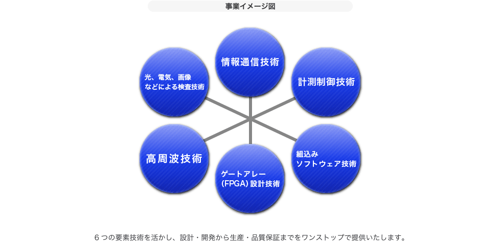 事業イメージ図