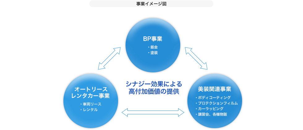 事業イメージ図