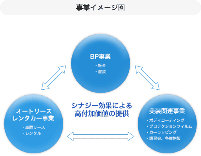 事業イメージ図