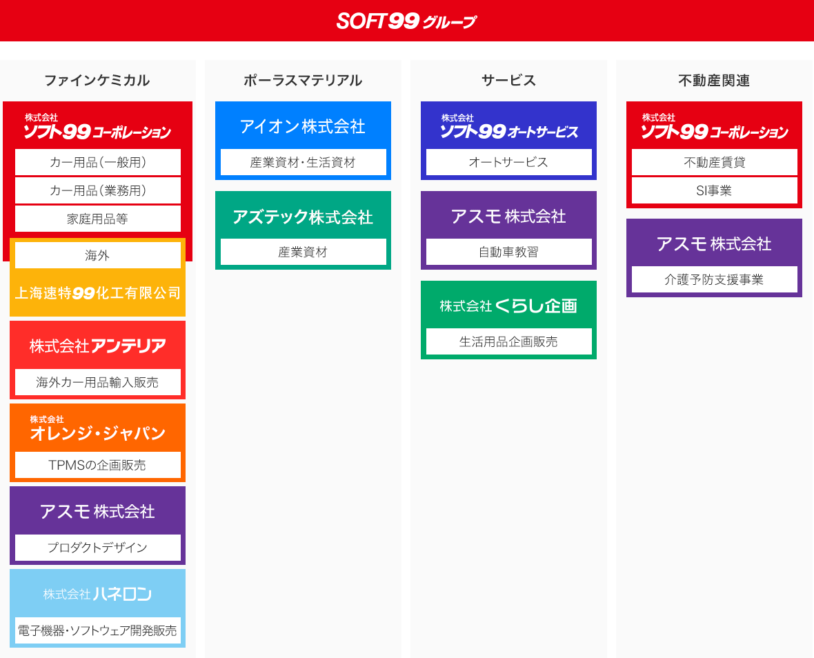 SOFT99グループ