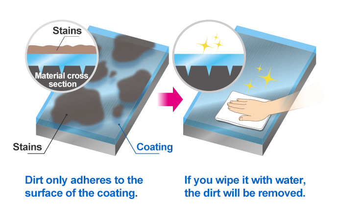 After using PROSPEC H-7 Anti-fouling Coating for Facilities and Equipment