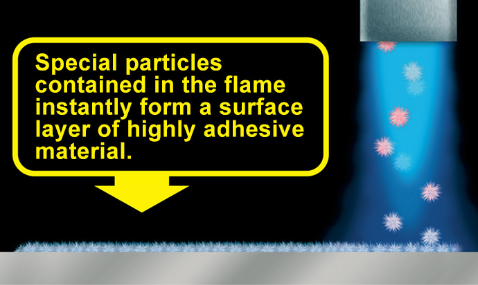 Diagram of the FlameBond process layer formation