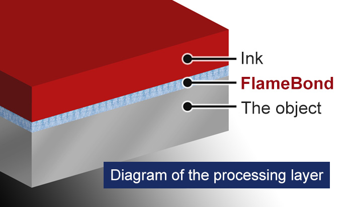 Diagram of the FlameBond process layer formation