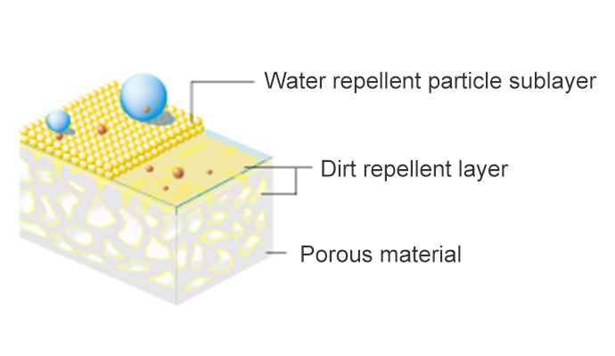 8H Dirt-repellent Coating for Masonry and Porous Materials (Hydrophobic)