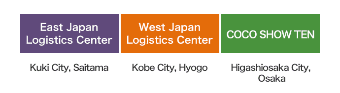 Logistics management