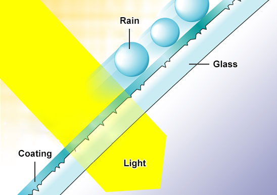 Glass coating < Spray type >, How to use products - Window, Car  Maintenance Guide