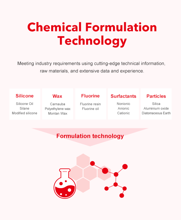 Chemical Formulation Technology