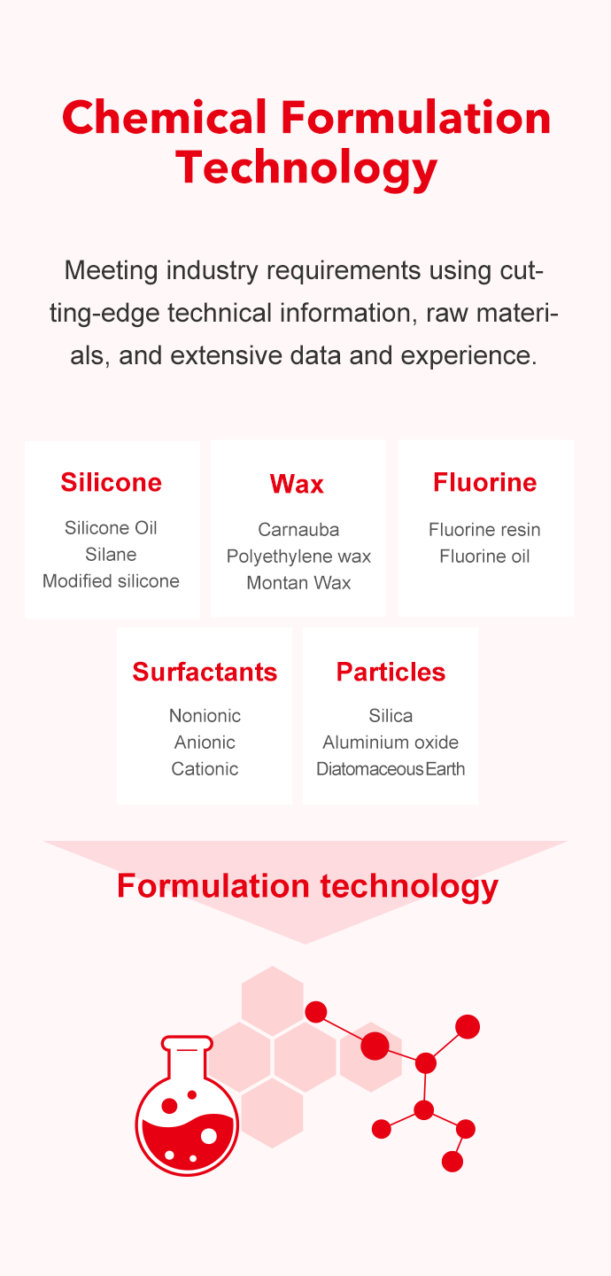 Chemical Formulation Technology