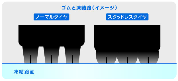 ゴムと凍結路（イメージ）