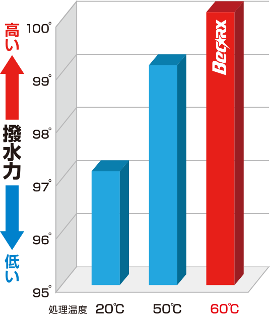 接触角