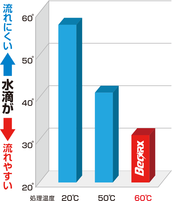 転落角