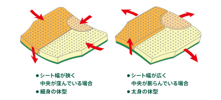 3分割ストレッチ構造