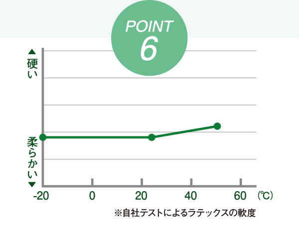 夏も冬も変わらず気持ちイイ