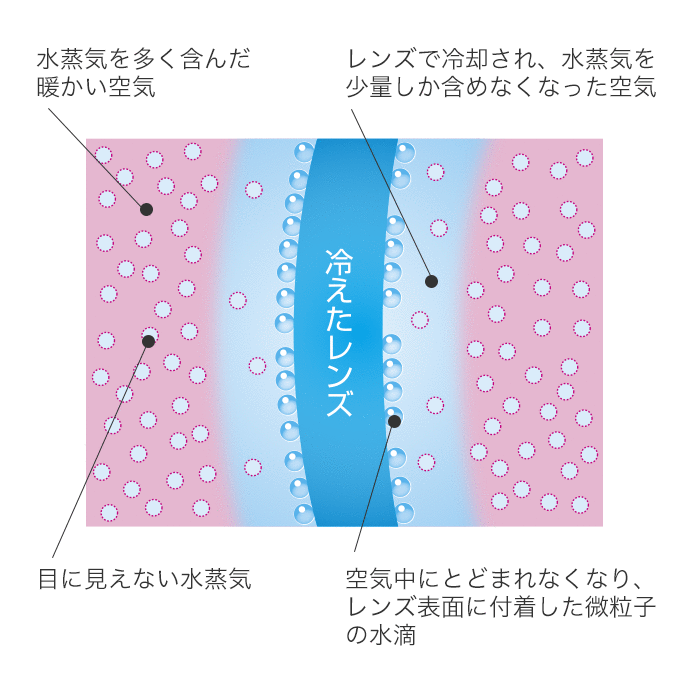 Soft99 メガネ の くもり 止め 濃密 ジェル