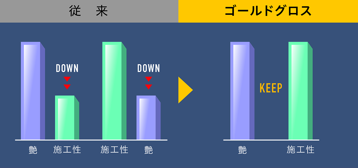 新技術　リアルタイムグロステクノロジー図