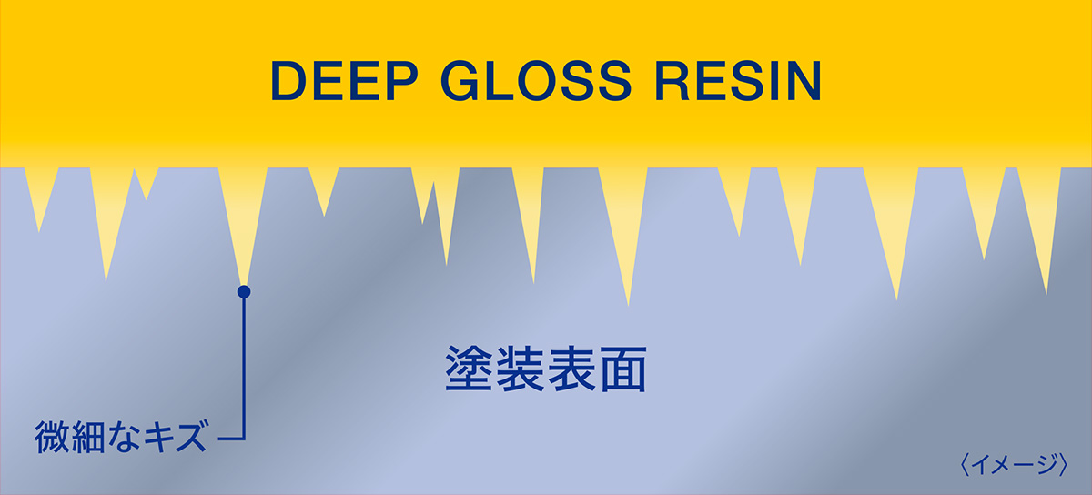 DEEP GLOSS RESIN