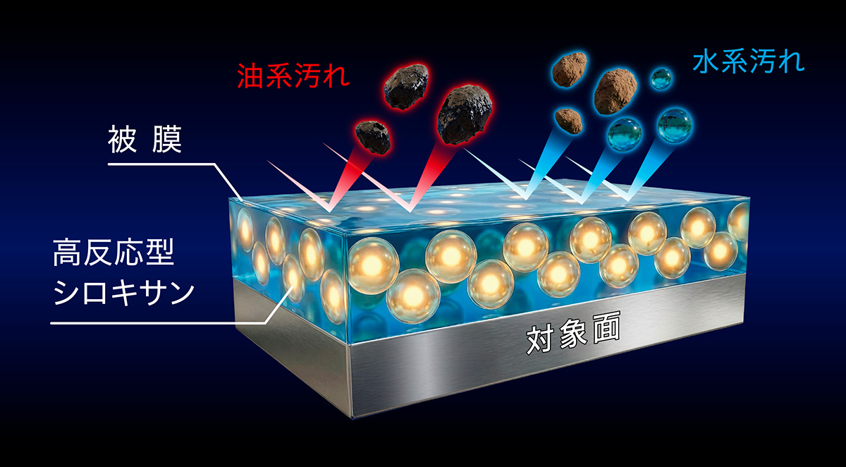 汚れ防止イメージ図
