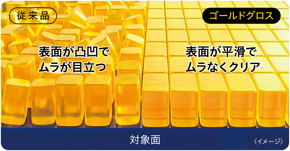 新開発SELF SMOOTHING処方イメージ図