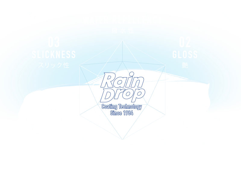 Coating Technology Since 1984