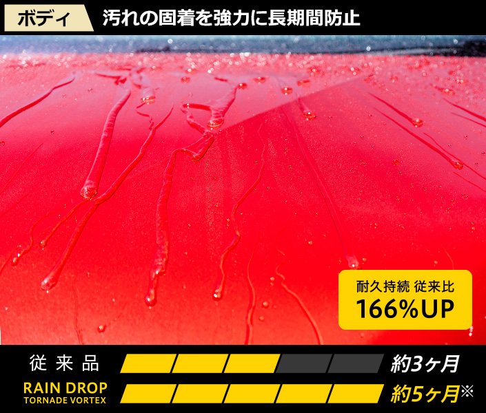 [ボディ]汚れの固着を強力に長期間防止