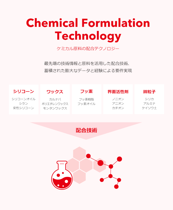 ケミカル原料の配合テクノロジー