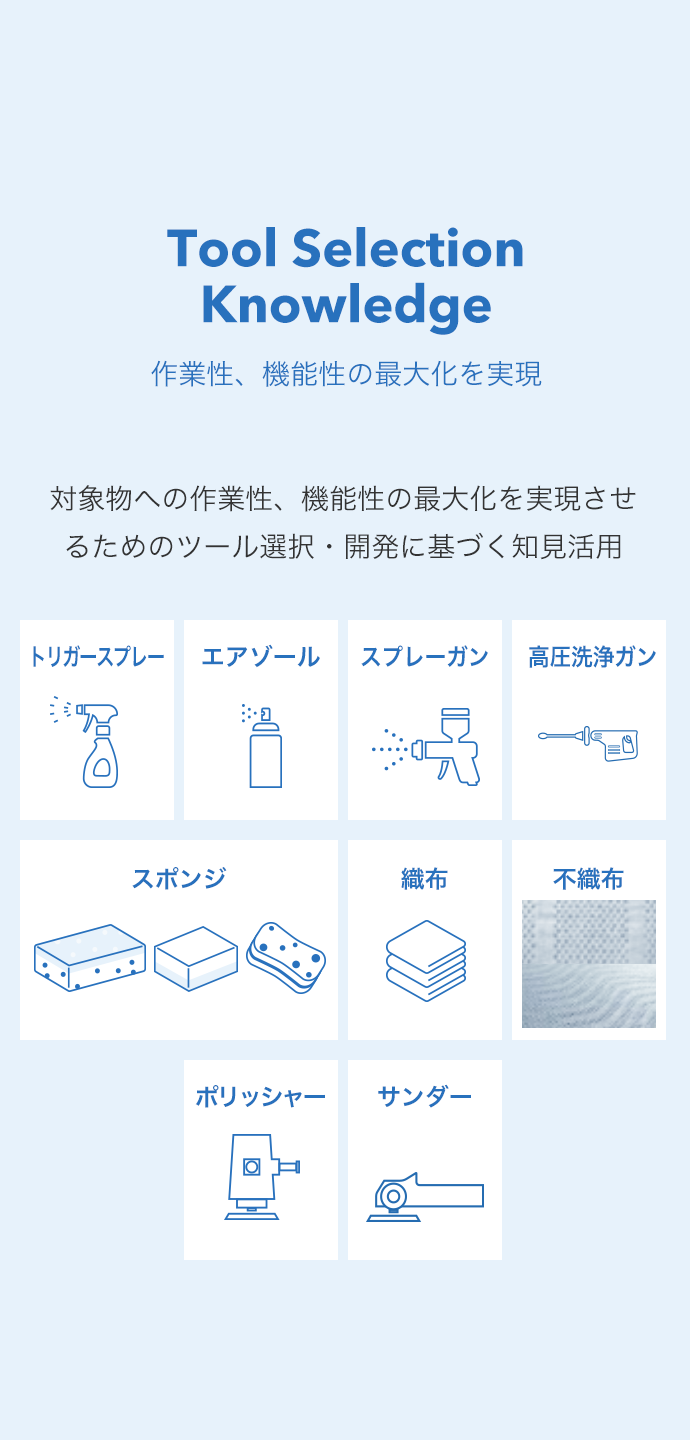 作業性、機能性の最大化を実現