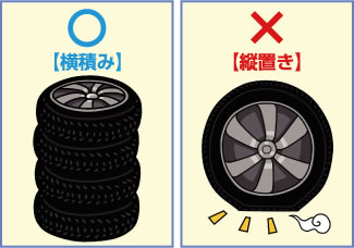 交換したタイヤの保管方法についてご紹介 How To洗車 ソフト99洗車ナビ