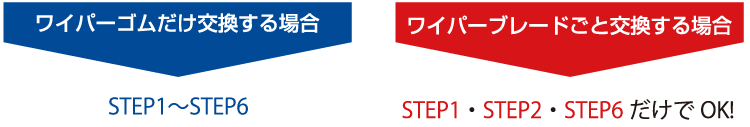 ワイパーゴムだけ交換する場合：STEP1～STEP6　ワイパーブレードごと交換する場合：STEP1・STEP2・STEP6だけでOK！