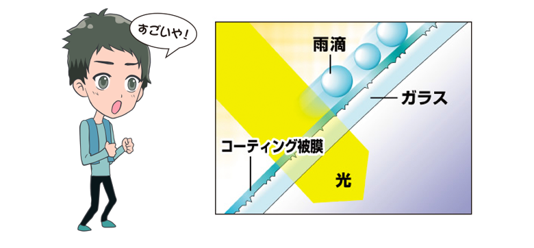 その凸凹を水はじき成分で埋めて平らな被膜を作ってくれるのがガラスコーティング剤