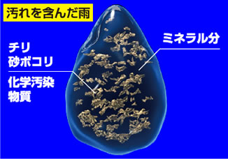 汚れを含んだ雨