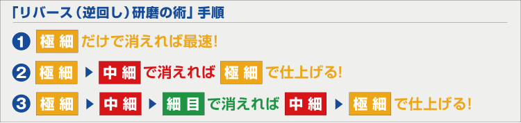 「リバース（逆回し）研磨の術」  手順