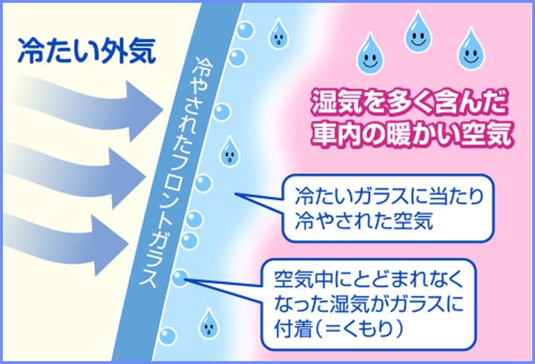 冬場の窓のくもり対策 洗車にまつわるq A ソフト99洗車ナビ
