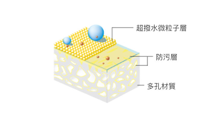 防污8H硬鍍膜 油性 超撥水