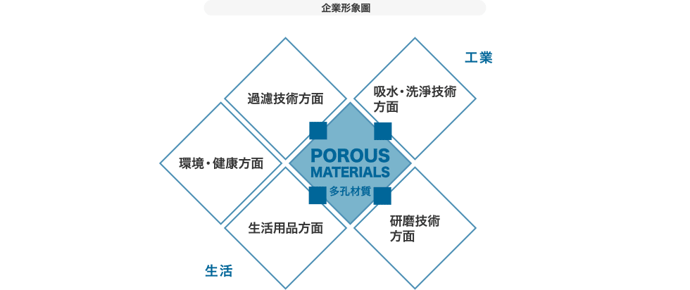 企業形象圖