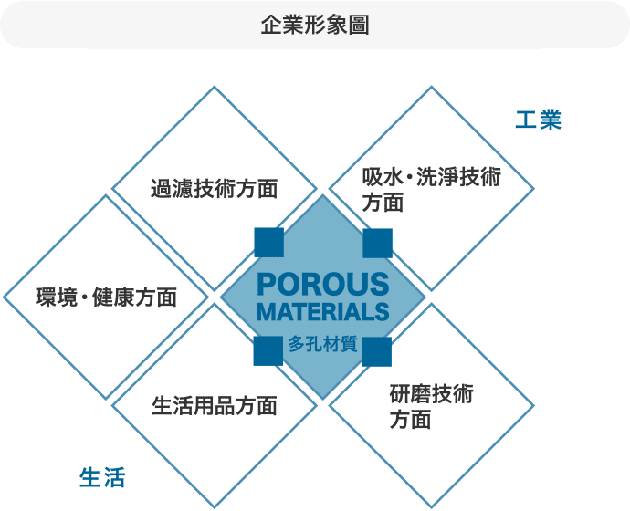 企業形象圖