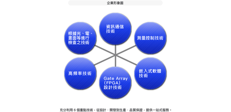 企業形象圖