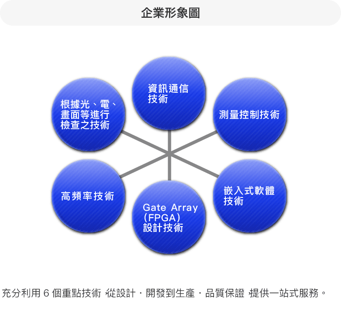 企業形象圖