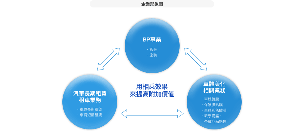 企業形象圖