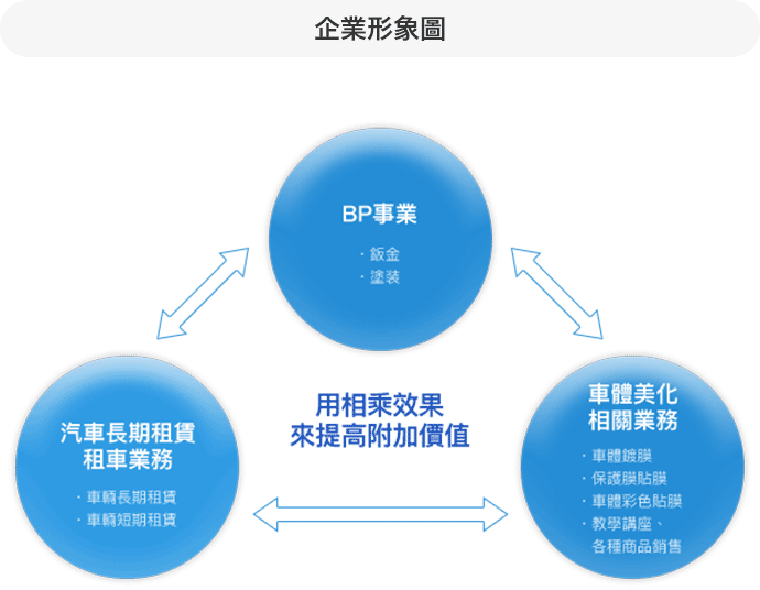 企業形象圖